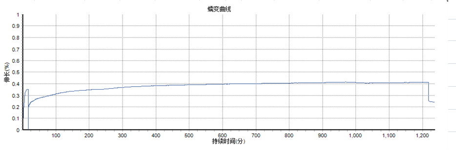 三思泰捷塑料高溫蠕變試驗.png 三思泰捷塑料高溫蠕變試驗.png